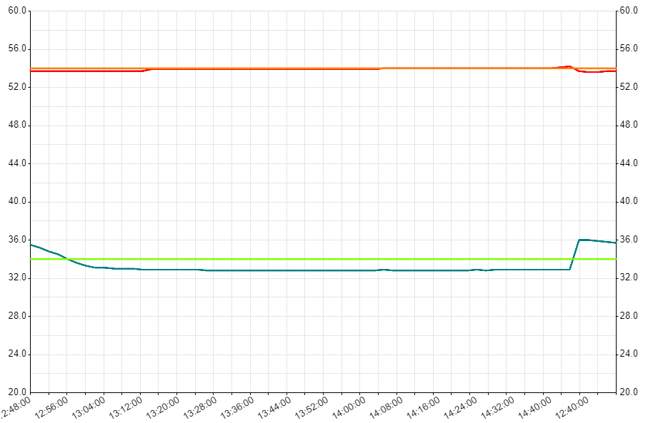 fermentgraph2.png