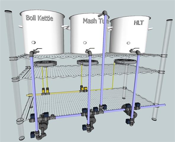 Brewery in Google Sketchup