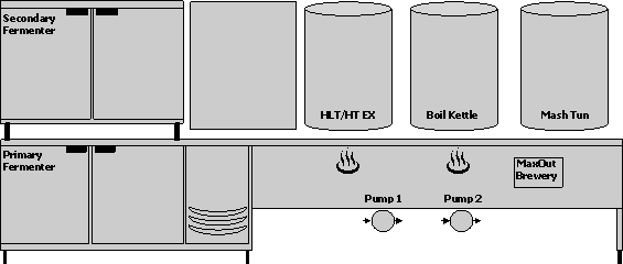 MaxOut Brewstation.gif