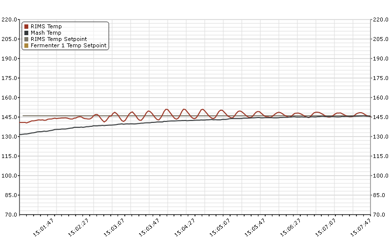 RIMS test data log.png