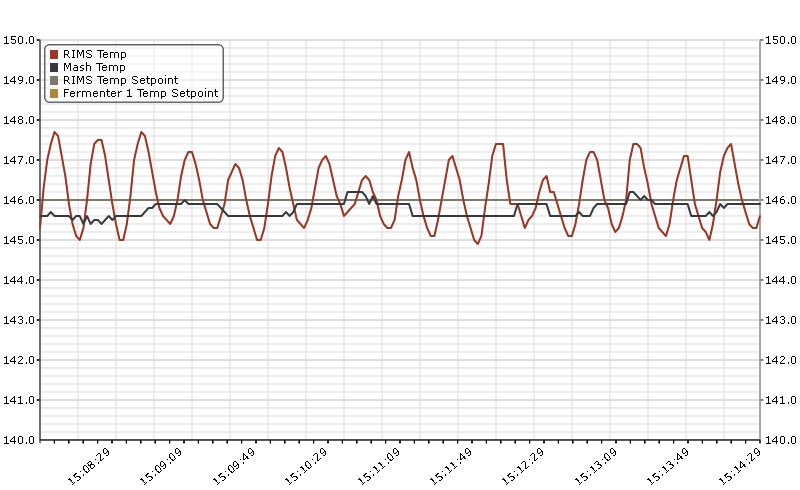 RIMS test data log2.png