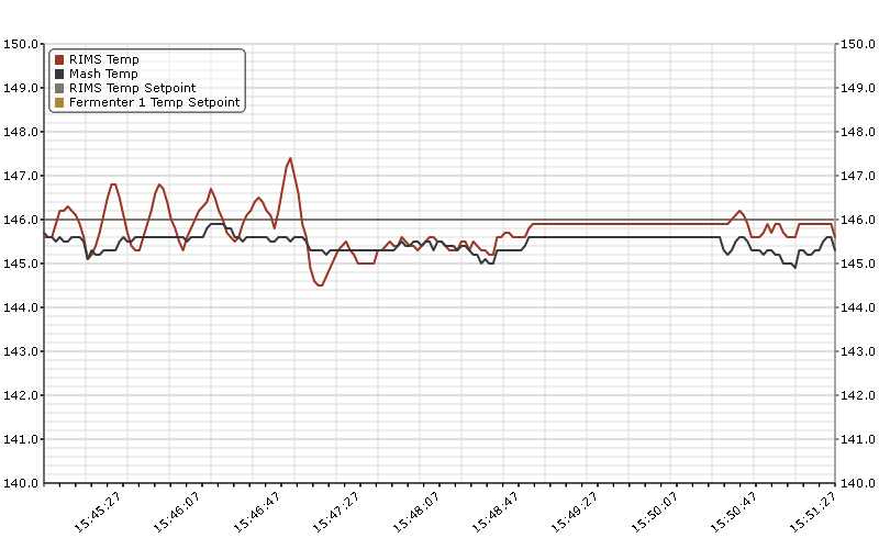 RIMS test data log3.png