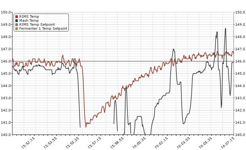 RIMS test data log4.png