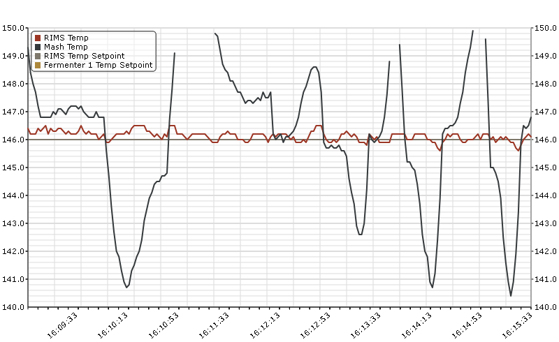 RIMS test data log5.png