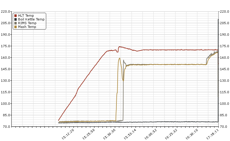 20111022 mash.png