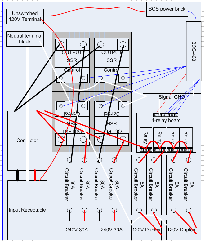 BCS in 12x10 box.png