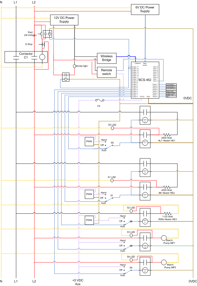 Brewery Controller v1.2.png