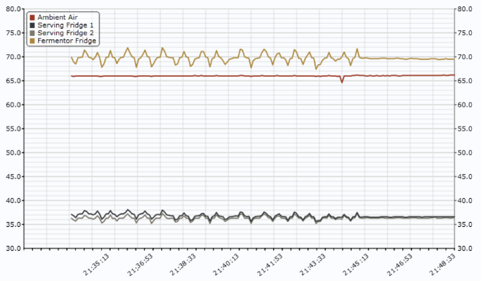 Temp_Fluctuations.png