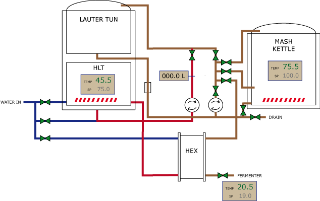 brew diagram