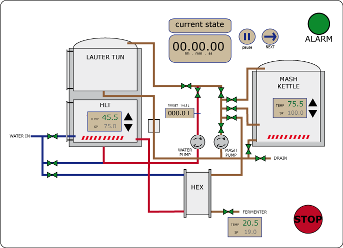 Brew Diagram 250L brewhouse