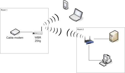 wireless_bridge.jpg