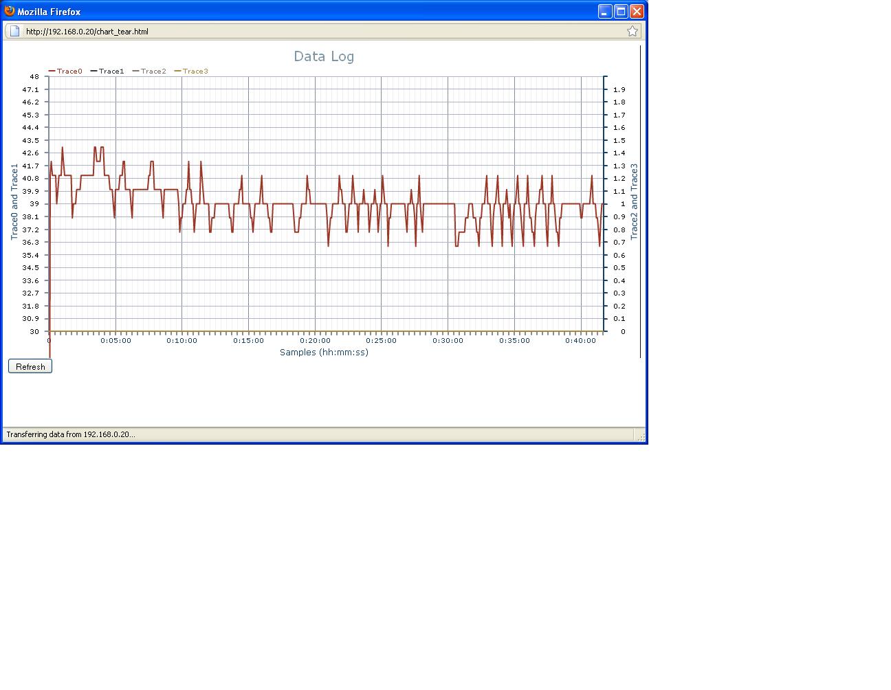 Temp swing graph