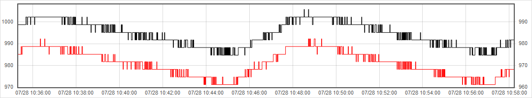 resistance graph.png