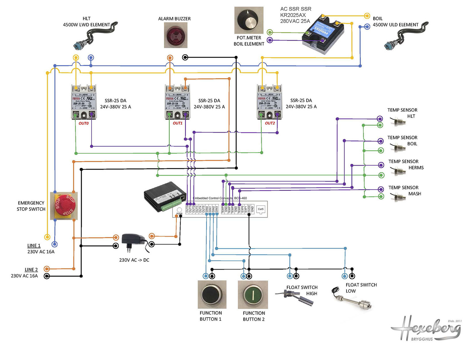 Eletrical connections chart