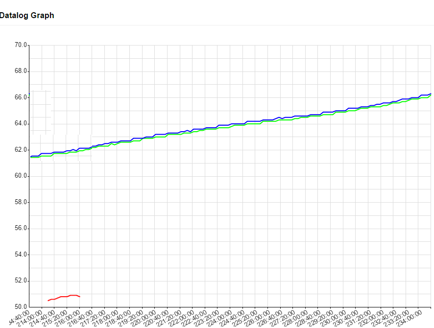 ramp up Diacytel.png