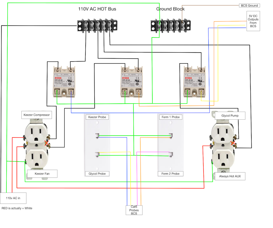 Keezer Subpanel.png